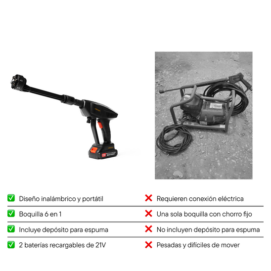 Hidrolavadora Portátil